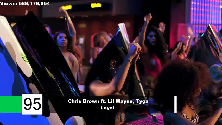Top 100 Most Viewed Songs Of All Time (VEVO December 2016)