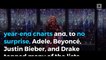 Adele and Justin Bieber top the 2016 Billboard charts