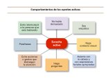 Comunicación y Dirección en las Organizaciones Modernas