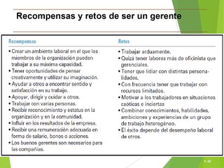 Fundamentos de la Administración Moderna