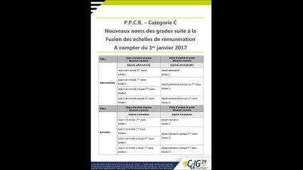 PPCR NOUVEAUX NOMS DE GRADES 2017