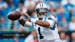 TOP 10 HIGHEST PAID SPORTS STARS IN 2016