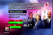 Encuesta 24: 53.7% de acuerdo con decisión del Apra de no apoyar censura a ministro Saavedra