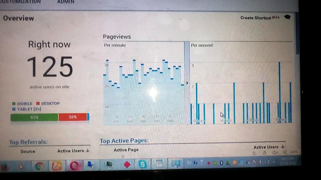 Google Analytics Experts