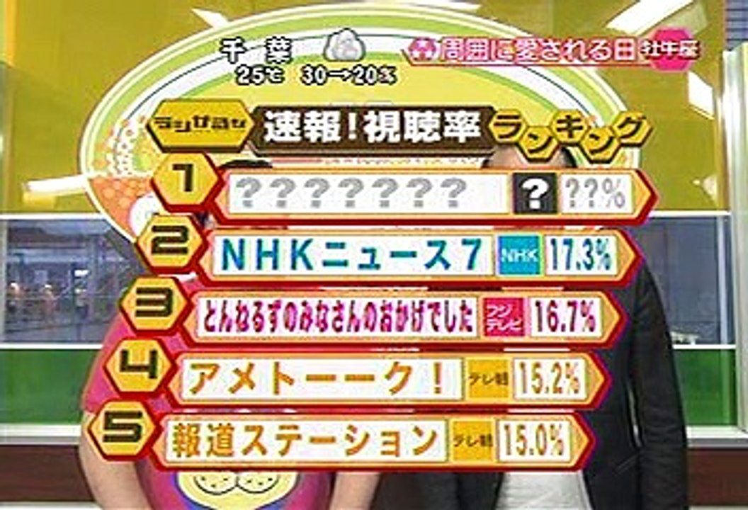 [2000年代バラエティ傑作シリーズ] ラジかる（2008年6月20日 ＯＡ）
