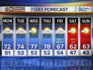 Sunday PM web weather