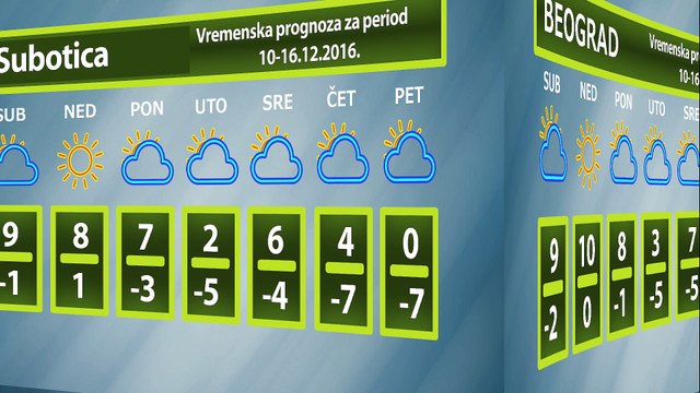 Vremenska prognoza za period 10-16.12.2016.