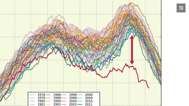 Comprendre comment la planète perd sa banquise en 3 minutes
