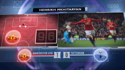 5 things... Pep's unwanted treble