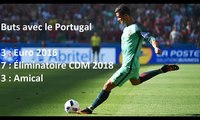 Pourquoi Cristiano Ronaldo est ballon d'or 2016