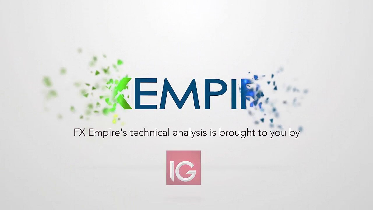 Dax Technical Analysis for December 13 2016 by FXEmpire.com