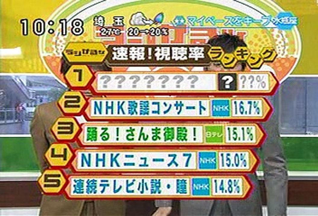 [2000年代バラエティ傑作シリーズ] ラジかる（2008年6月25日 ＯＡ）