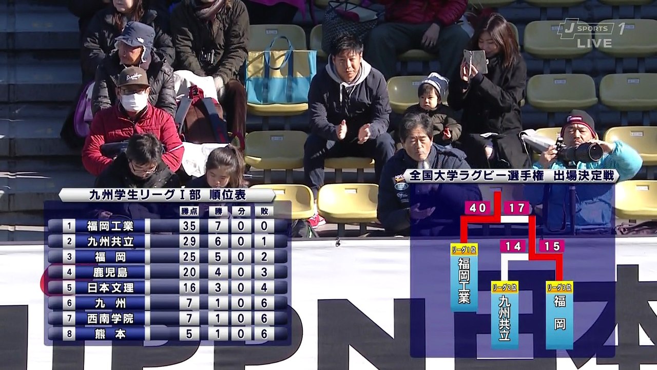 2016.12.11 全国大学選手権 大東文化大学vs福岡工業大学 前半