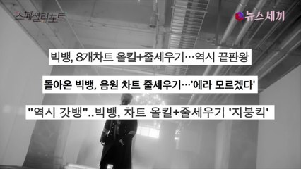 BIGBANG ′에라 모르겠다′ ′Last Dance′ 더블 음원 차트 올킬