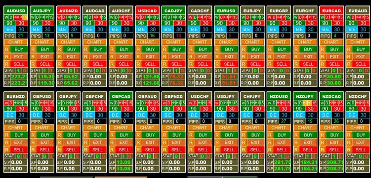 How to Allow Live Trading in Meta Trader 4 using Glory Momentum Dashboard