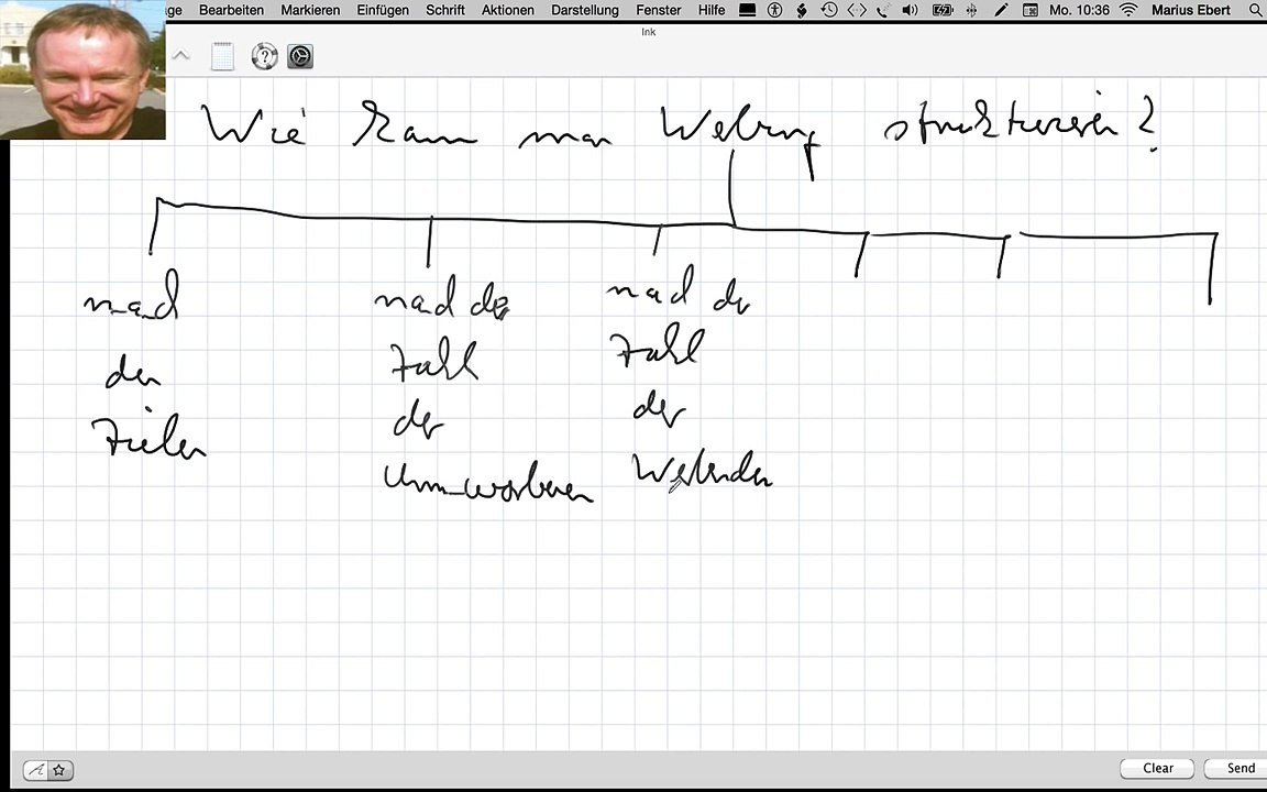 Wie kann man Werbung strukturieren?