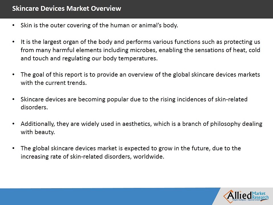Skincare Devices Market By Types and Applications