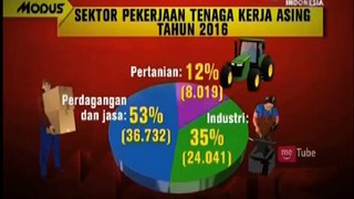 Pekerja Asing Ilegal Serbu Indonesia