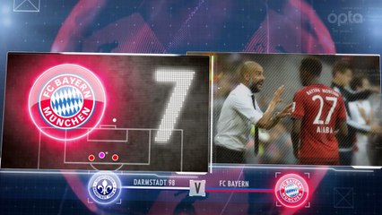 Bundesliga - 5 choses à savoir sur la 15e j.