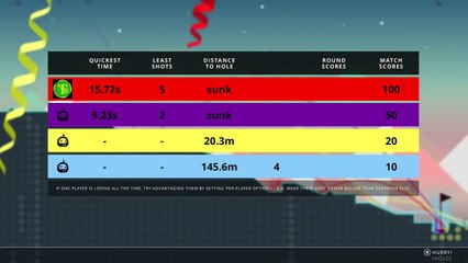 Party Golf Review: Gulf Fun for Everyone!