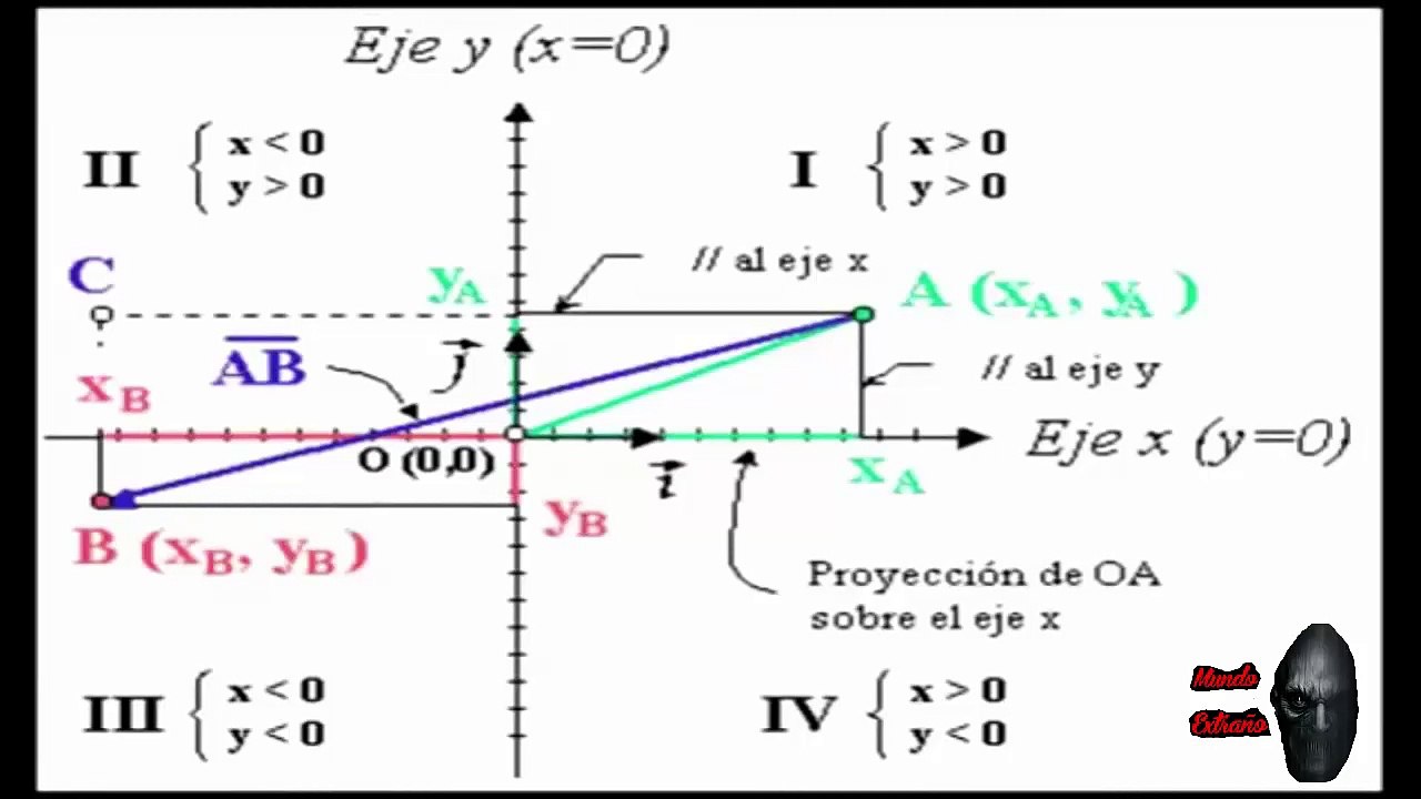 El secreto del proyecto Filadelfia