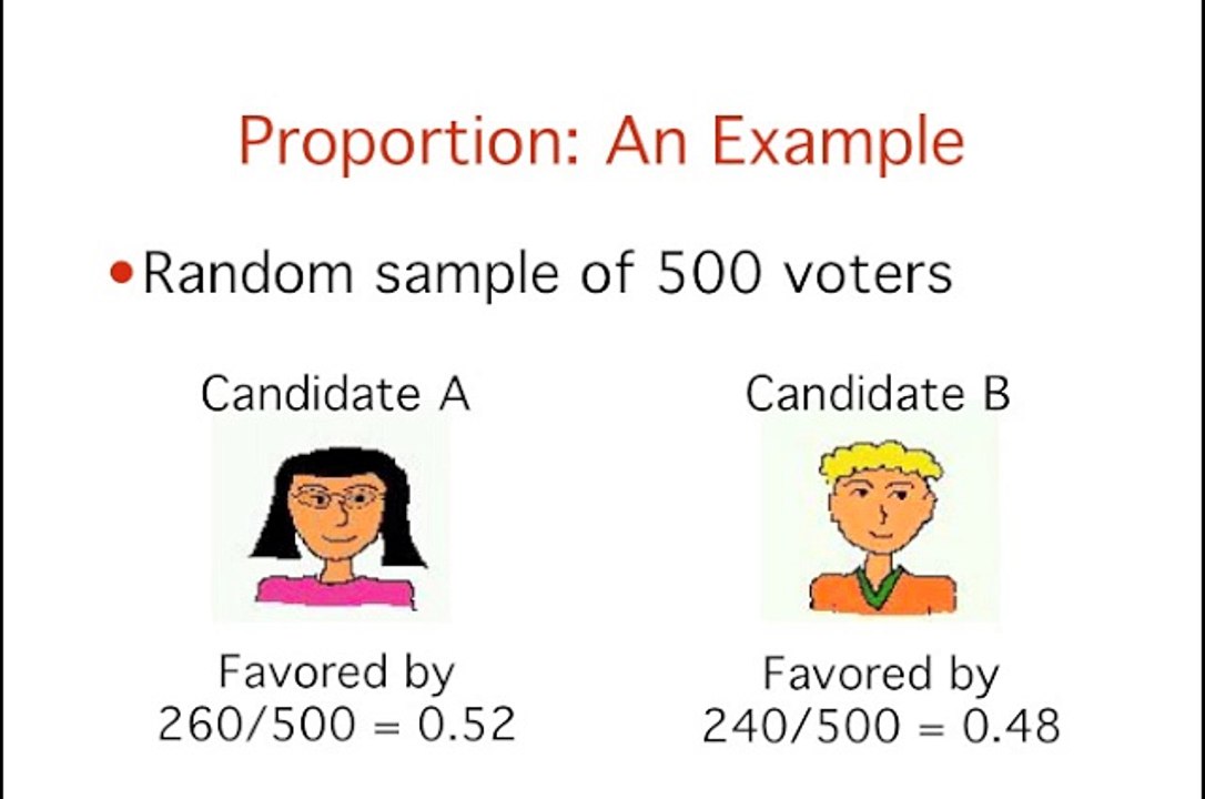 (8)-proportion_ci