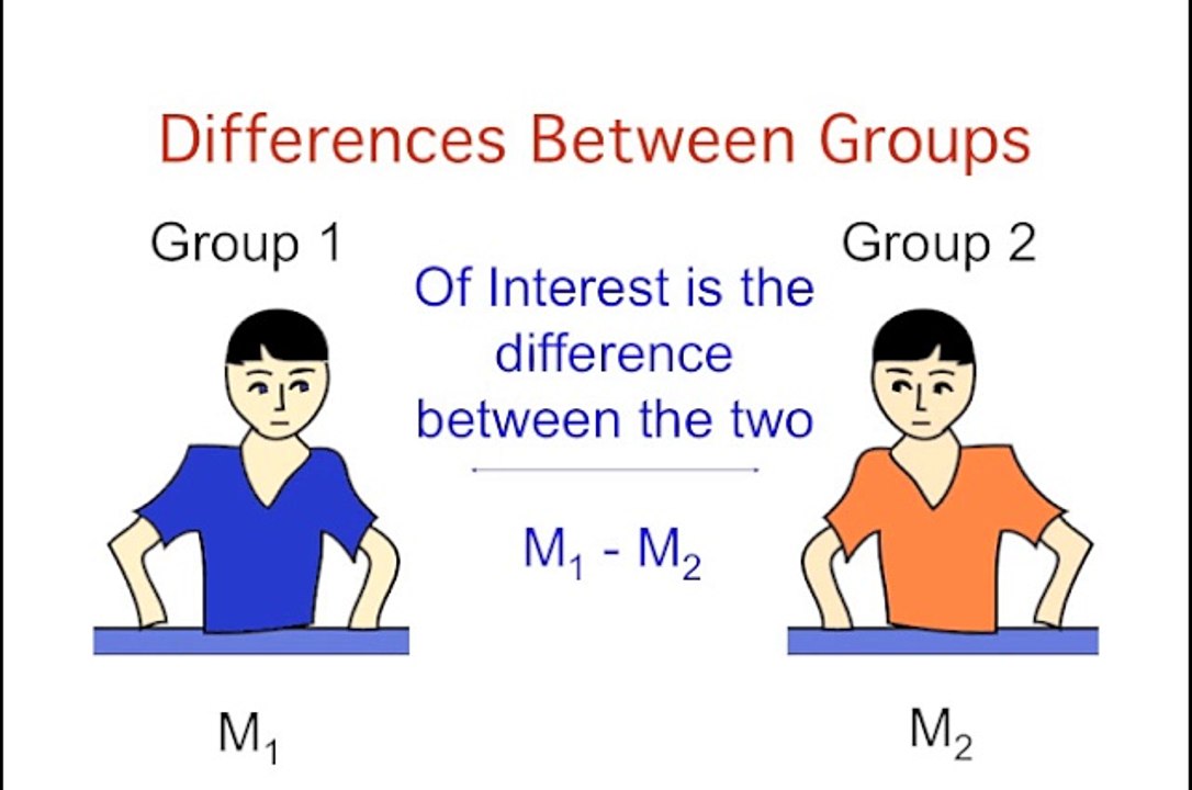 (7)-Confidence Interval of difference_means
