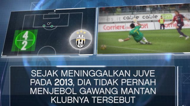 SEPAKBOLA: Serie A: Fakta Hari Ini - Matri Incar Gawang Juve