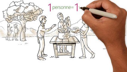 FUN MOOC : La Coopération Agricole - Niveau 1