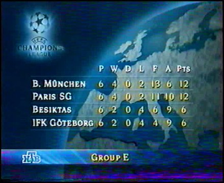 PSV Eindhoven v. FC Barcelona 10.12.1997 Champions League 1997/1998