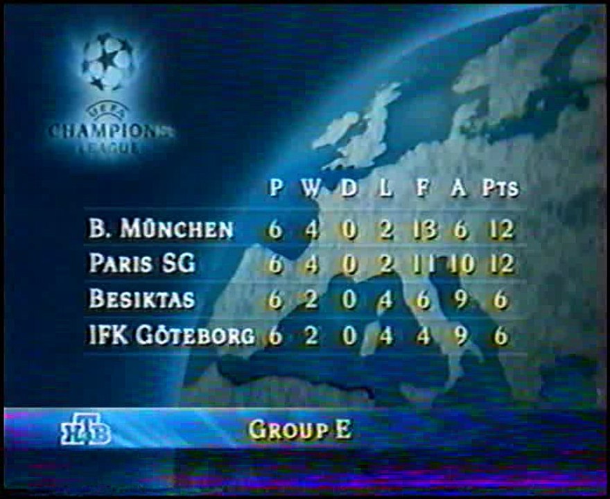 PSV Eindhoven v. FC Barcelona  10.12.1997 Champions League 1997/1998