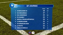 Informations classement