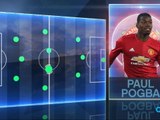 Stars of the Year: Paul Pogba