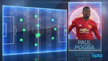 SEPAKBOLA: Stars Of The Year: Paul Pogba