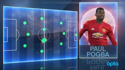 SEPAKBOLA: Stars Of The Year: Paul Pogba