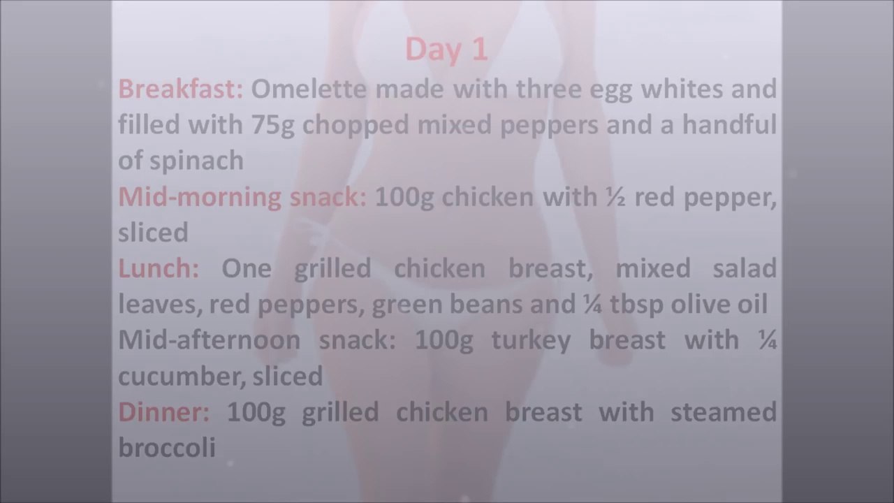 Best Diet Plan To Lose Weight Fast For Women Most Recommended