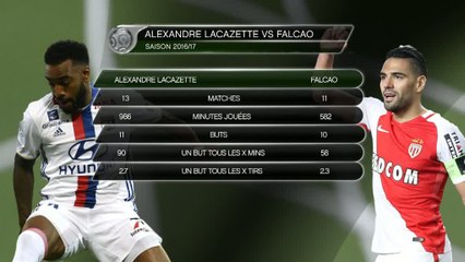 Foot - L1 : Falcao et Lacazette, les chasseurs de buts