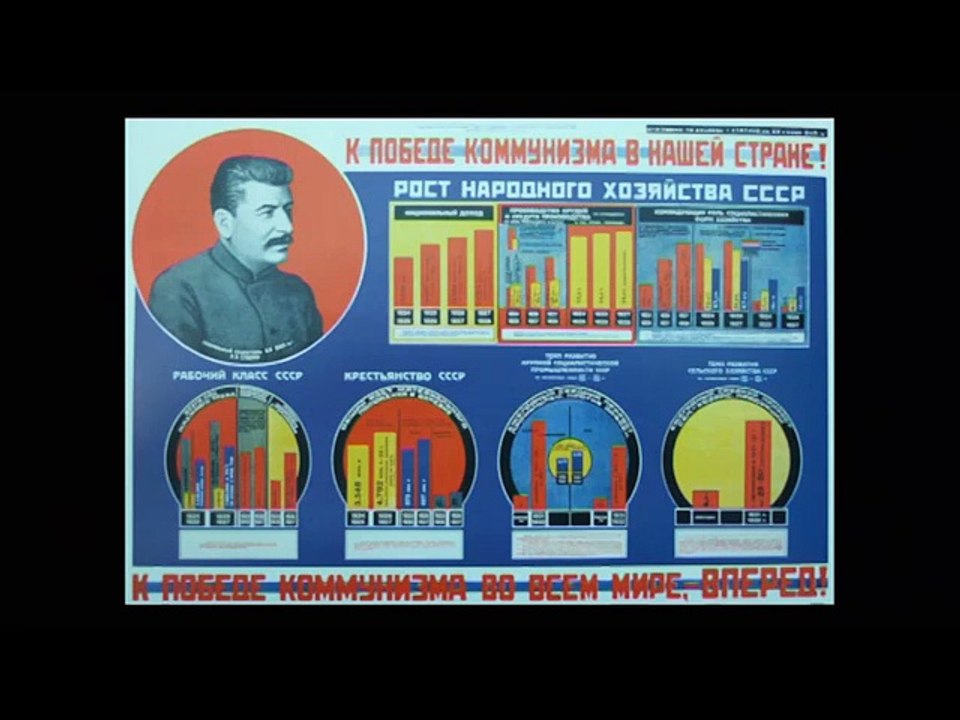 Transformacja Od Lenina do Putina cz. 2
