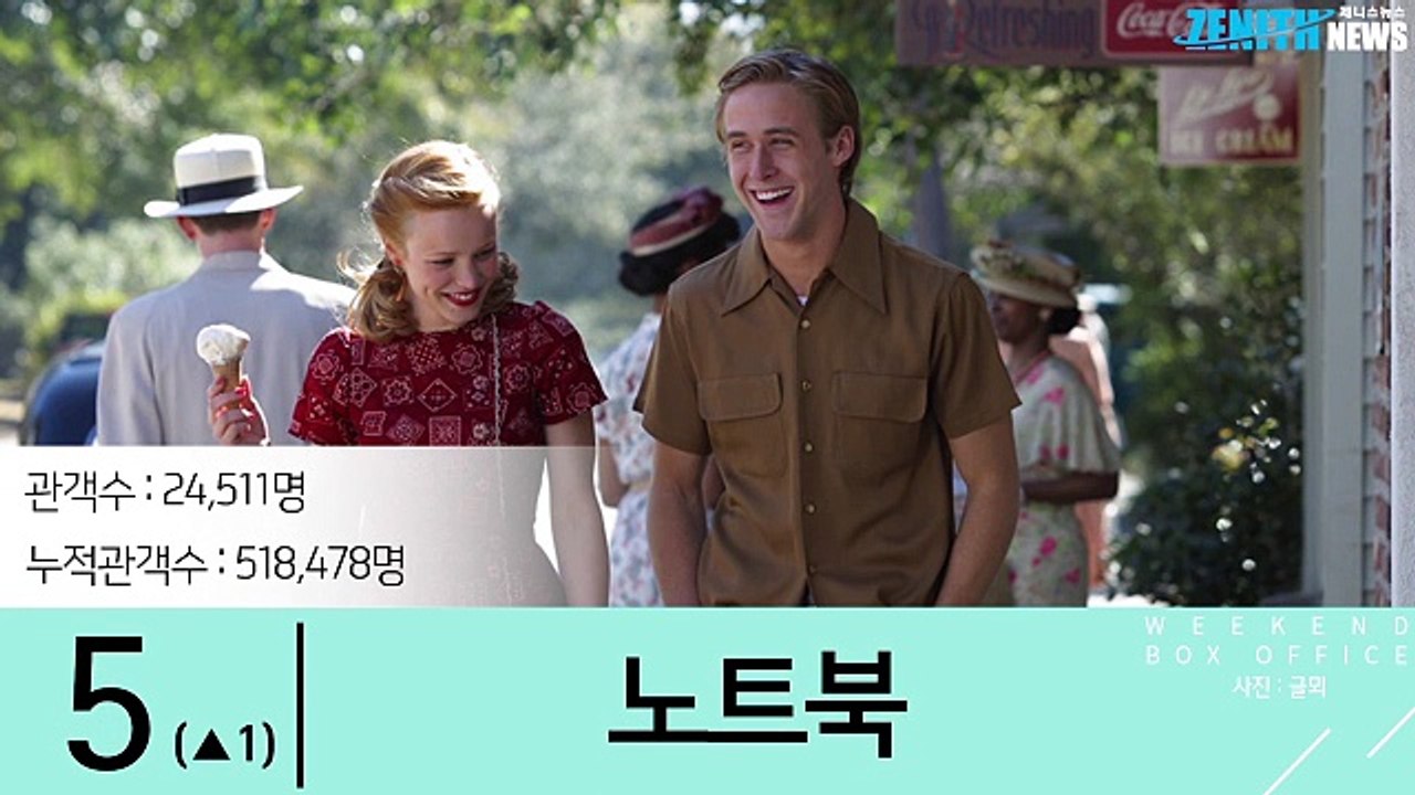 30초로 보는 주말 박스오피스