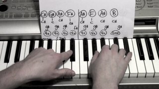 Sad Song ★ Piano Lesson ★ Tutorial ★ We the Kings