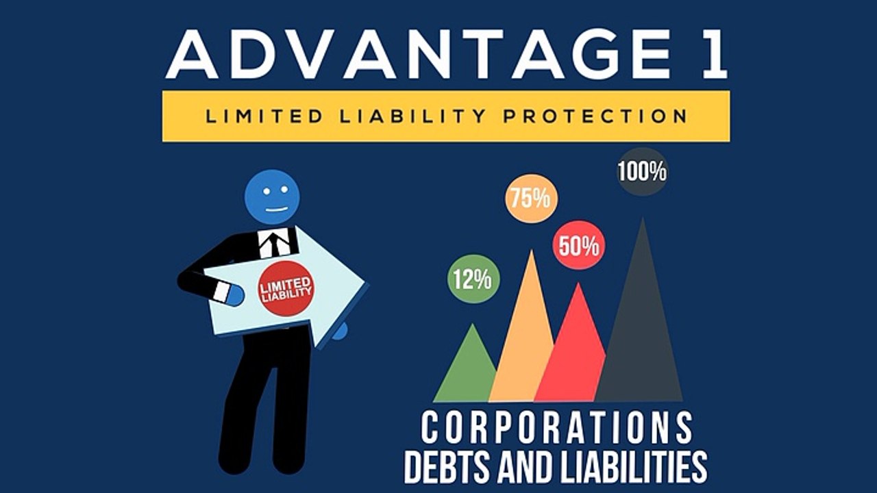 New Business Now.com, Canada: Advantages of Business Incorporation