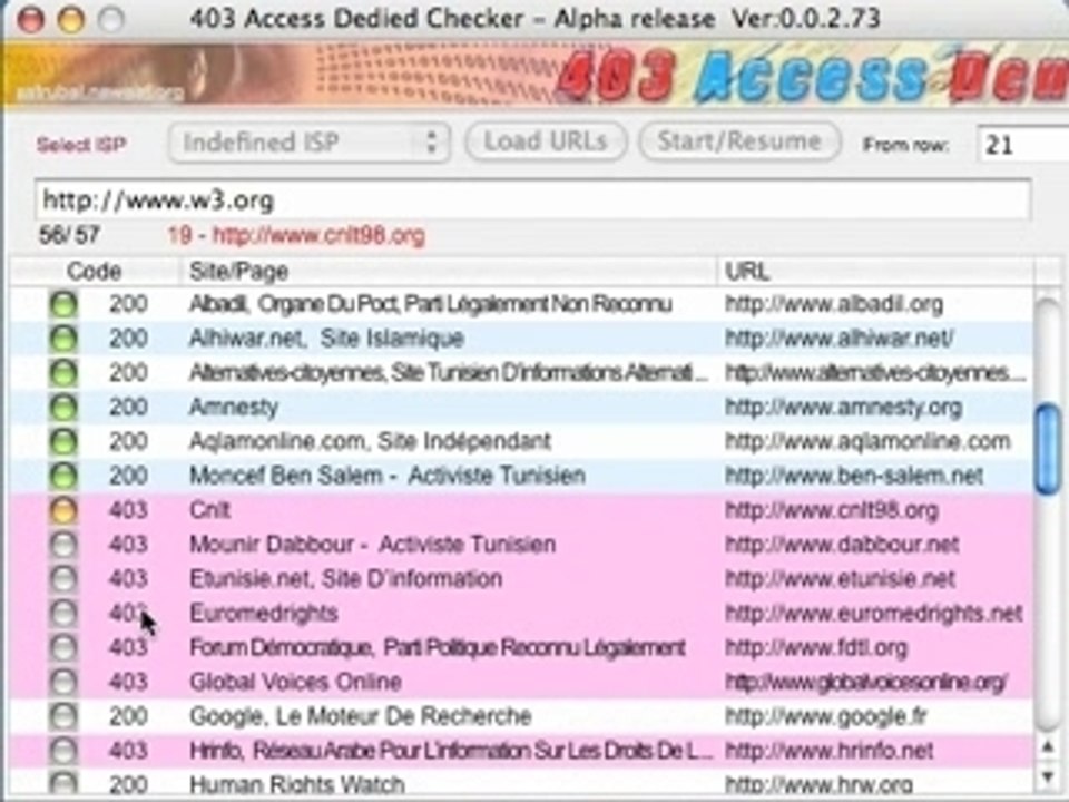 Test 403 Acess Denied Checker - Comparaison Tunisie / France