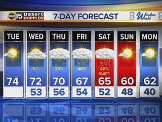 A warm afternoon is in the forecast Tuesday, with a cool down and rain in the forecast later this week