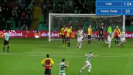 Celtic FC 1-0 Partick Thistle - All Goals And Highlights Exclusive - (20/12/2016)