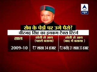 Virbhadra Singh's income increased 30-fold in a year: Media report