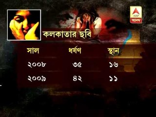 Rape incidents increase in kolkata:NCRB report