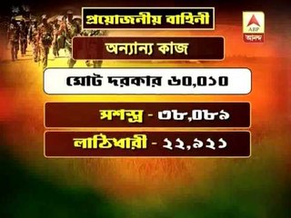 Panchayat case: HC asks State Govt. to provide security forces as per EC's deamnd