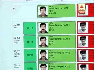 Final vote share in Howrah Loksava by poll