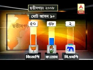 Assembly election in 5 states. Poll schedule has been announced.