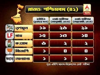 2nd survey tmc win